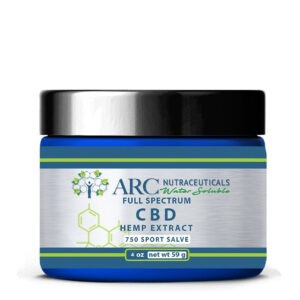 Water Soluble CBD Topicals